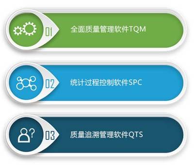 質(zhì)量管理軟件大盤點(diǎn) 基礎(chǔ)軟件服務(wù)篇